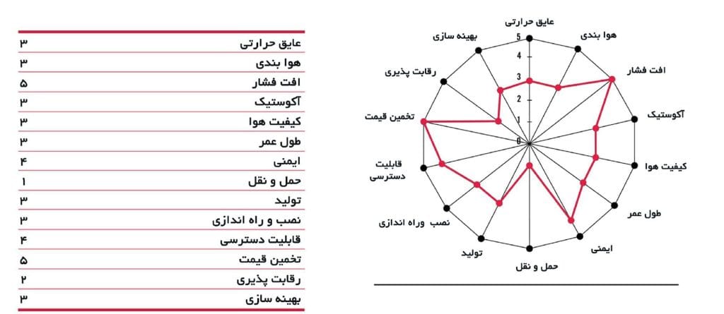 کانال اسپیرال