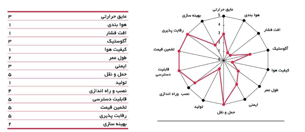 کانال فلکسیبل