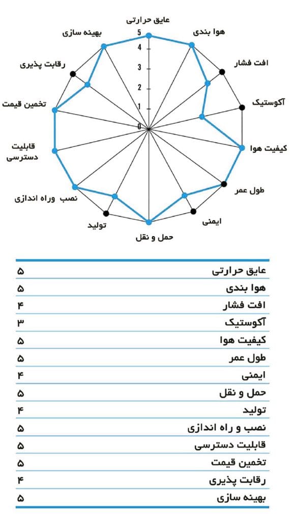 کانال پیش ساخته پلی یورتان