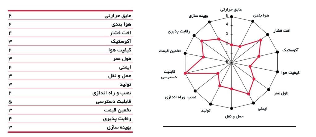 کانال گالوانیزه